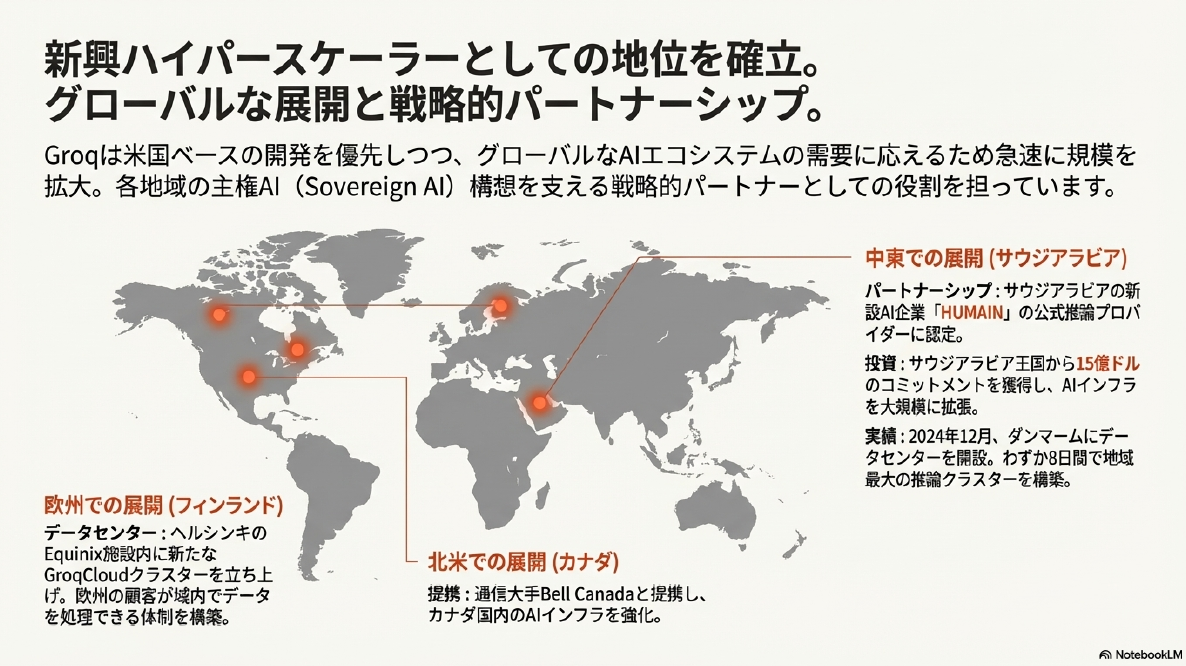 NotebookLM_Groqスライド_パートナー